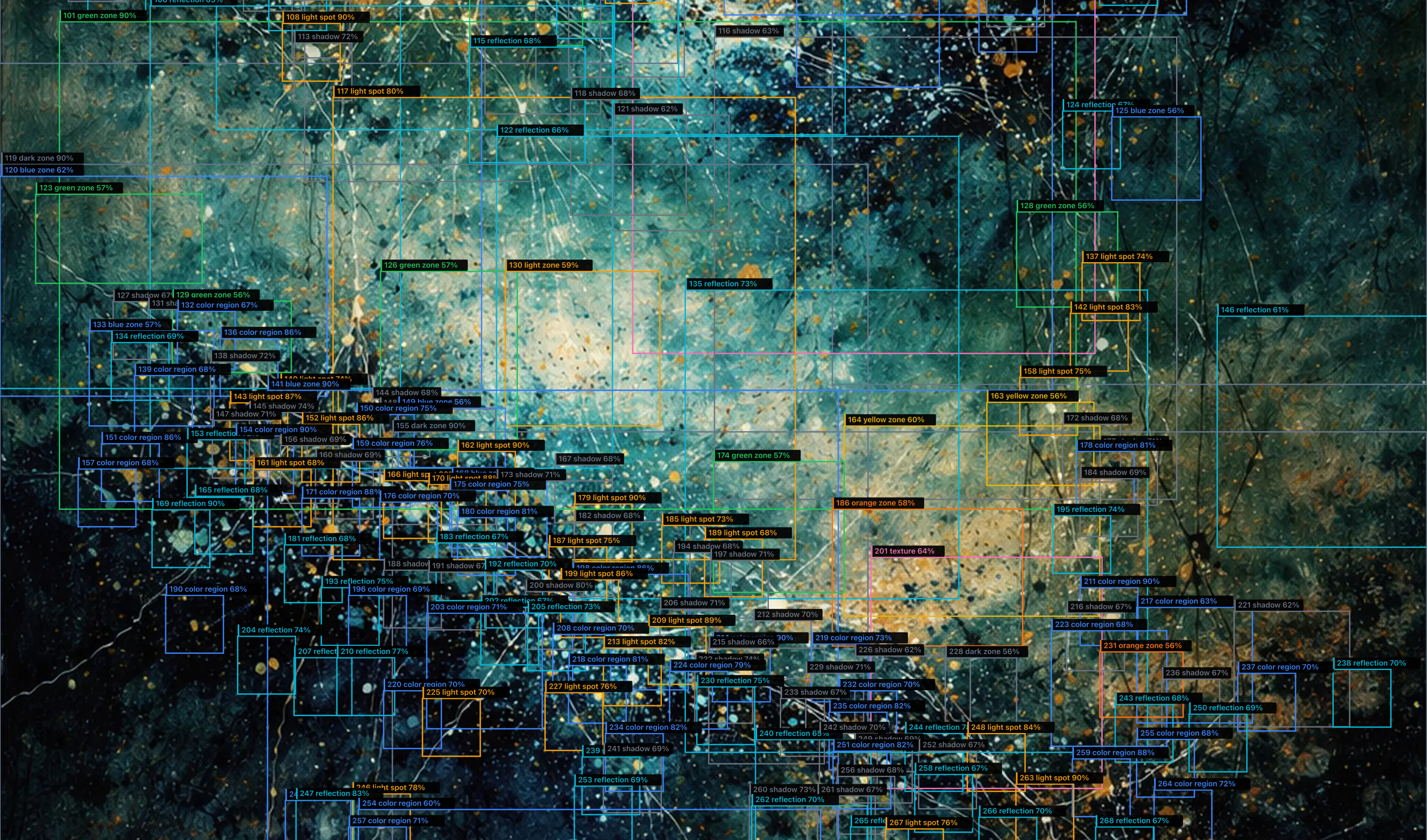 A teal painting overlaid with object-detection boxes and labels